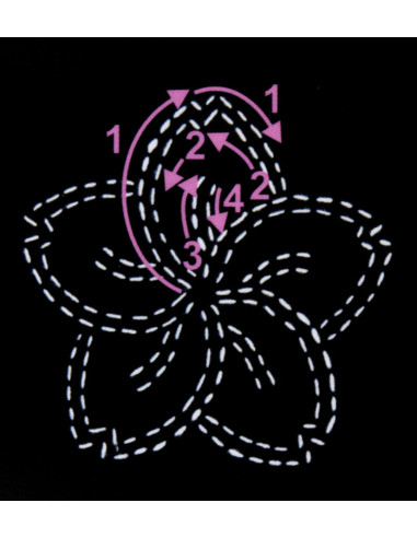 Gabarit pour sashiko - Fleur de cerisier