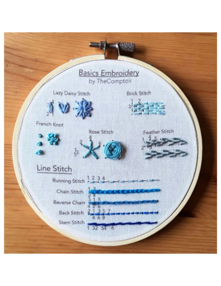 Kit broderie - Double débutant