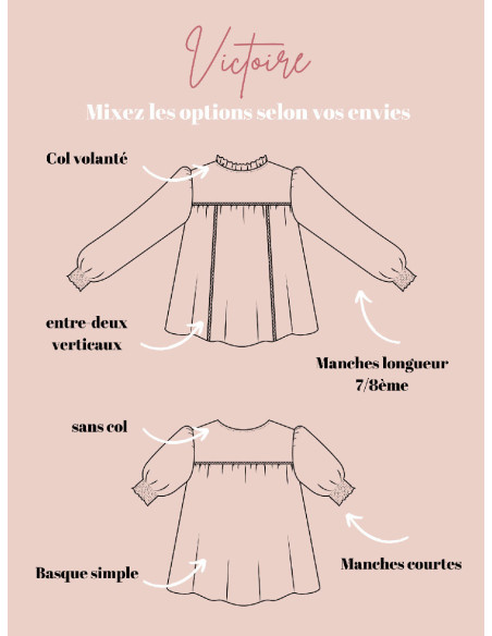 Patron de robe, blouse Victoire - Joli Lab