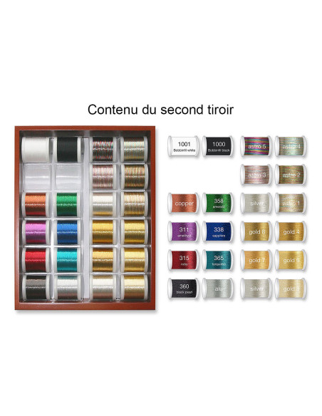 Mini coffret fils à broder Metallic Madeira 200 m