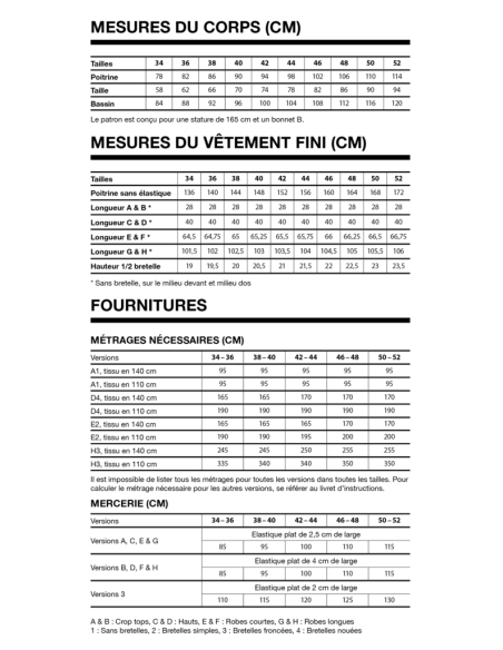 Patron de haut et robes Marguerite - I am patterns
