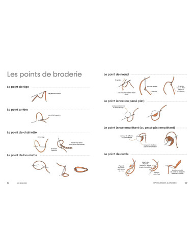 Livre réparer, broder, customiser