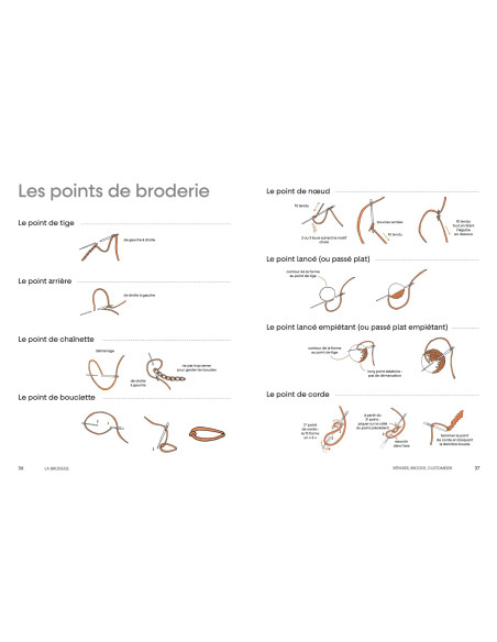 Livre réparer, broder, customiser