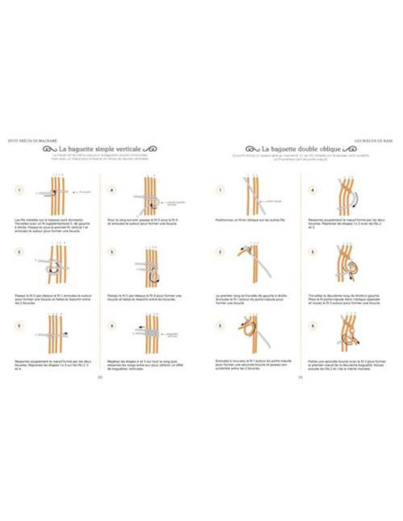 Livre le petit précis du macramé