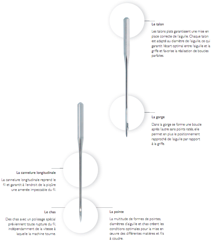 aiguille machine
